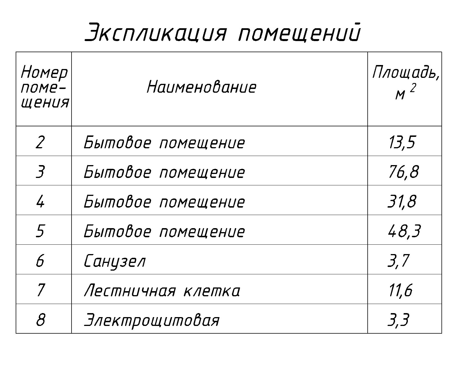 Нежилые помещения цокольных этажей в домах в г. Вологде